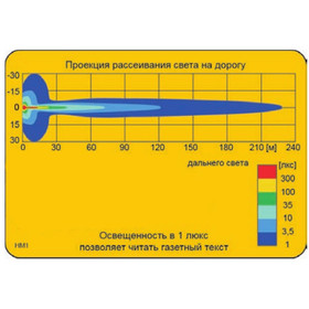 Фара галогенная дальнего света белая 2 шт HM1.08131.01