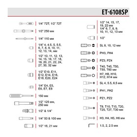 Набор инструментов (108 пред.) 1/2  1/4 Intertool ET-6108SP